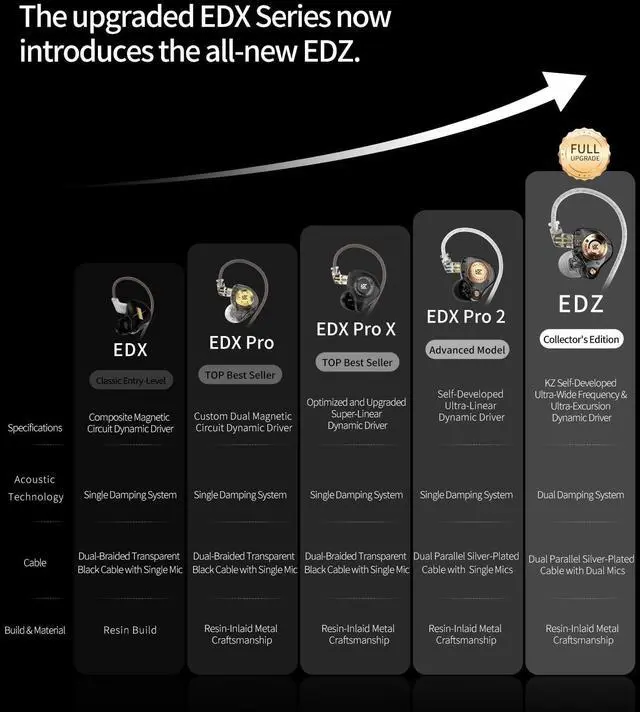 Alt view image 3 of 5 - KZ EDZ Type-C Gaming Earbuds with Mic, Low Latency in-Ear Monitors for PUBG Mobile Gamers, Dual-Driver USB-C Headphones, Digital Audio & Clear Chat for Android iPad