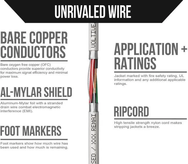 Alt view image 3 of 5 - Voltive 16/4 Shielded Low Voltage Wire, Riser CL3R, White, 500ft - 16AWG, 4 Conductors, Overall Shield, Stranded Bare Copper, UL Listed - V-1280-1