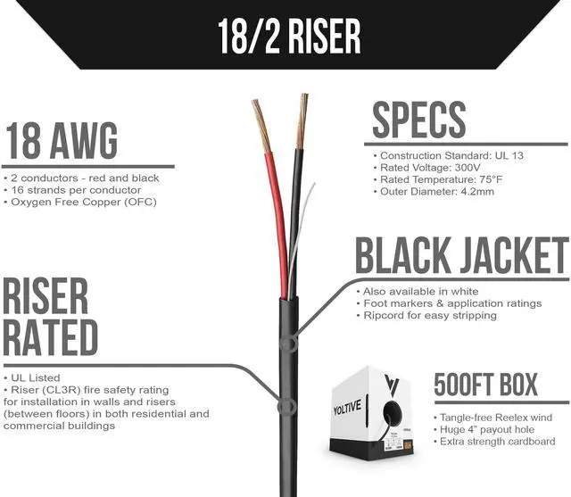 Alt view image 2 of 5 - Voltive 18/2 Low Voltage Wire, Riser CL3R, Black, 500ft - 18AWG, 2 Conductors, Stranded Bare Copper, UL Listed - V-1274-1