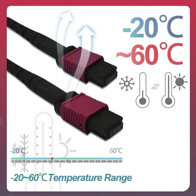 Alt view image 4 of 5 - GwliUni 2Pcs 0.5m MPO Fiber Optic Patch Cord, OM4 Multi-Mode Cable Jumper Plug, Female to Female, 12 Core 6 Channel Type B, PC end face, LSZH 3.0mm, Compatible with 8 Core 4 Channel MPO