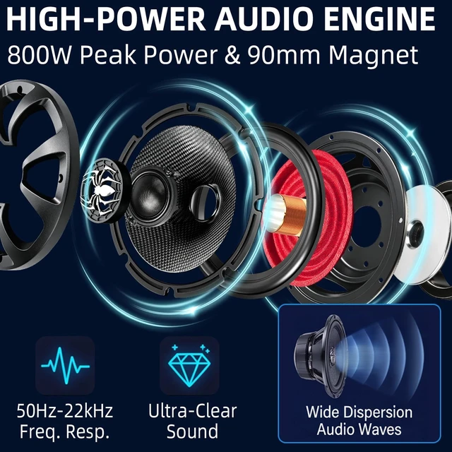 Alt view image 4 of 5 - 6.5 Speakers, 2-Way 800W Max 4 Ohm 6.5 Inch Coaxial Speaker Car Audio