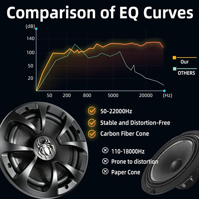 Alt view image 5 of 5 - 6.5 Speakers, 2-Way 800W Max 4 Ohm 6.5 Inch Coaxial Speaker Car Audio