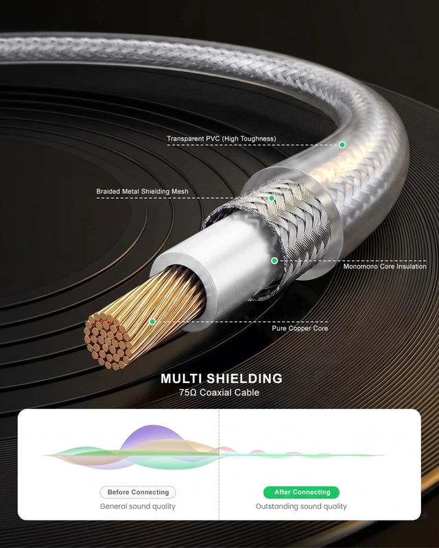Alt view image 4 of 5 - ZVOIYKM 2 RCA to RCA Cable 6FT, High-End Audiophile HiFi Stereo Shielded
