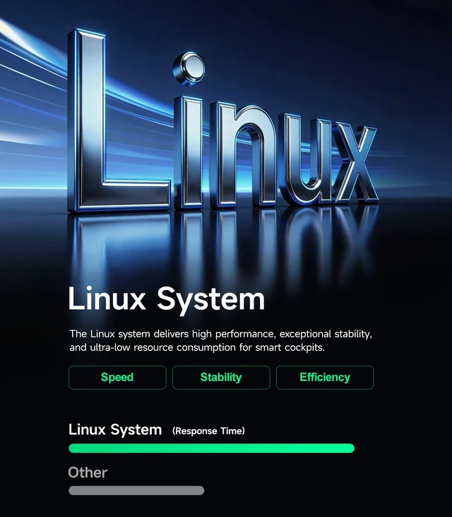 Alt view image 3 of 5 - Linux Car Radio Stereo for Toyota Camry 2006-2011 CarPlay & Android Auto