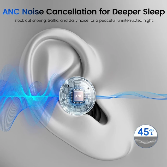 Alt view image 4 of 5 - Houlyn ANC Sleep Earbuds for Side Sleepers, Mini Invisible Noise Cancelling Wireless Earbuds with Double-Layer Silicone Tips, Sleep Mode Headphones for Sleeping, Snoring, TravelBlack