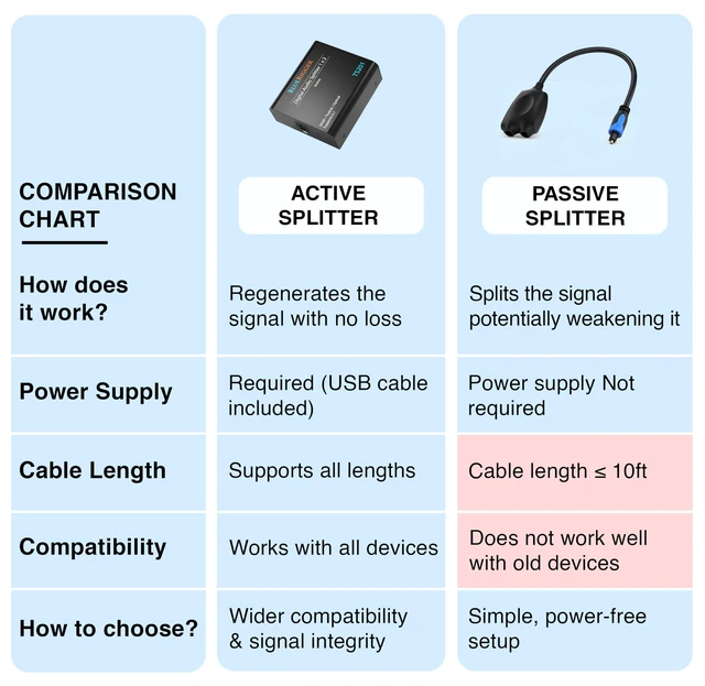 Alt view image 4 of 5 - BlueRigger Digital Optical Audio Splitter (1x2 Toslink Splitter, DTS 5.1)