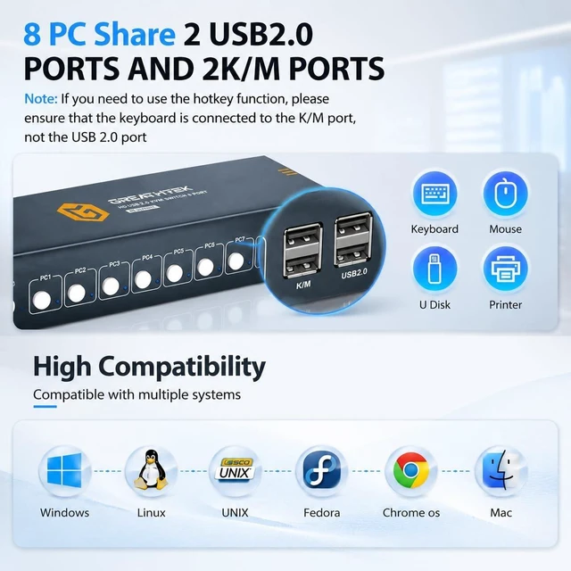 Alt view image 5 of 5 - GREATHEK 8 Ports HDMI KVM Switch 8 Computers Share 1 Monitor