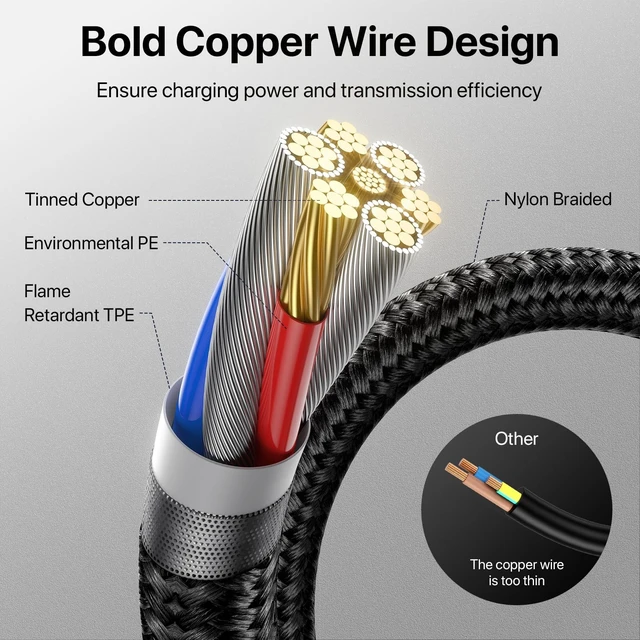 Alt view image 5 of 5 - Extra Long USB C Cable 20FT, 100W USB C to USB C Cable Fast Charging Cord