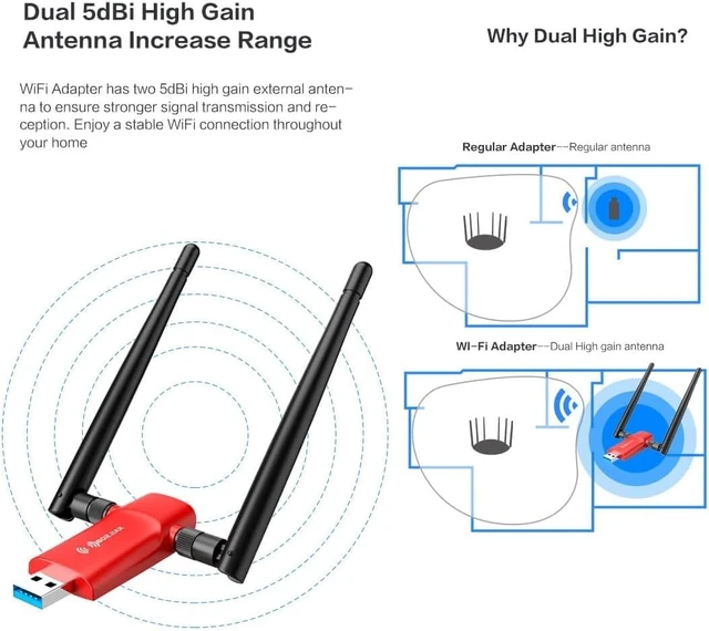 Alt view image 4 of 5 - Nineplus Wi-Fi 6 1800Mbps 802.11ax USB 3.0 Wireless Adapter with PC WiFi Antenna for Win11/10 WiFi Dongle for Desktop and Laptop Gaming Internet Network Card