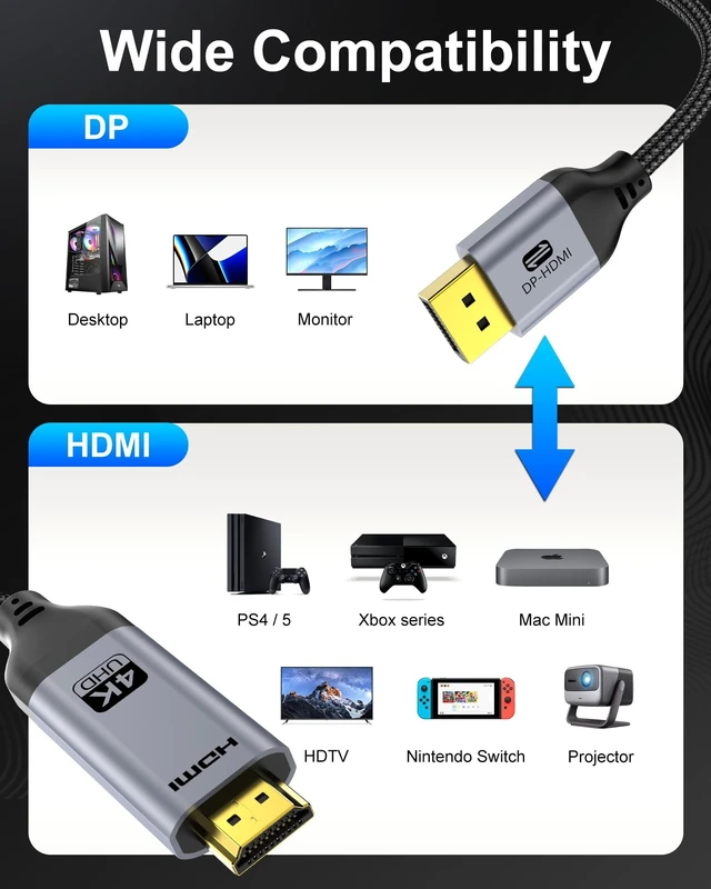 Alt view image 5 of 5 - Anehmeta 4K Bidirectional HDMI to Displayport Cable 6.6FT, DisplayPort to HDMI Cable 4K@60Hz 2K@120Hz DP 1.2 to HDMI 1.4 Compatible with Laptop, PC, Monitor, PS5, Xbox, Switch 2, AMD, NVIDIA