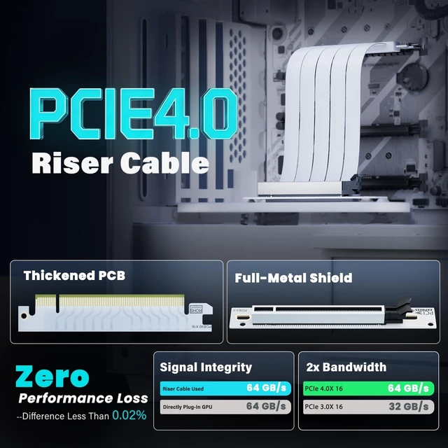 Alt view image 2 of 5 - ELECNEXUS PCIe 4.0 x16 Riser Cable 300mm White, 64GB/s Shielded Flexible GPU Extension Cable for Vertical GPU Mount, Supports RTX 40/30 Series and RX 7000/6000 Series