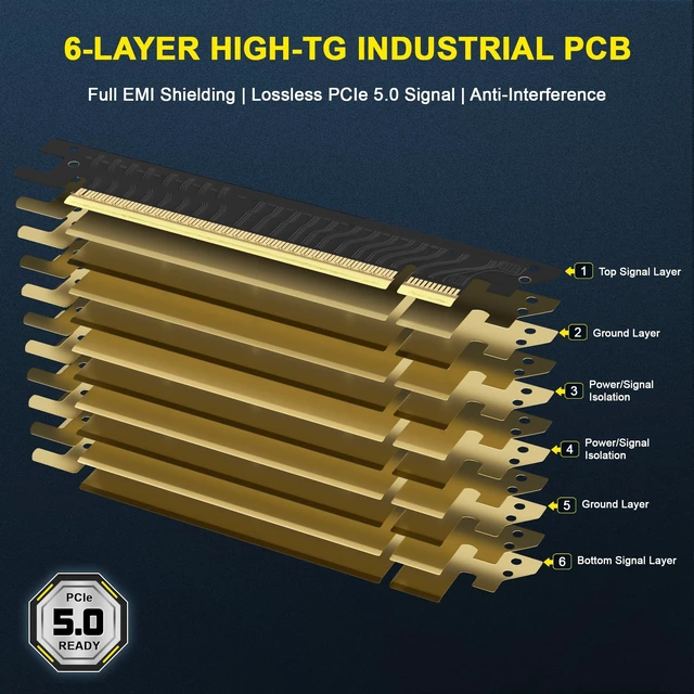 Alt view image 2 of 5 - PCIe 5.0 Riser Cable Gen5 x16, 20cm GPU Extension for RTX 5090/5080