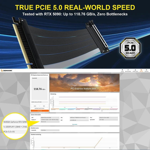 Alt view image 4 of 5 - PCIe 5.0 Riser Cable Gen5 x16, 20cm GPU Extension for RTX 5090/5080
