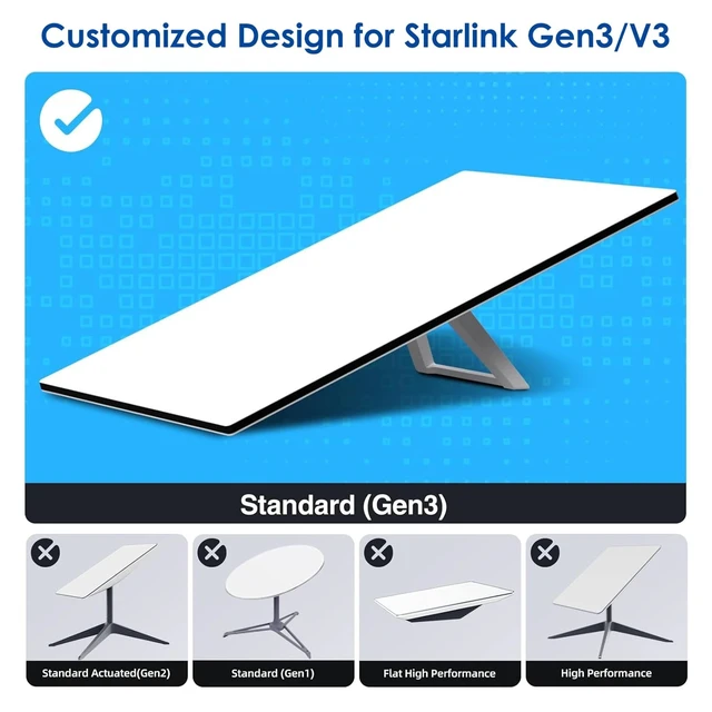 Alt view image 5 of 5 - SEMTION 33ft/10m Ethernet Cable for Starlink Gen 3 & Rectangular Satellite V3