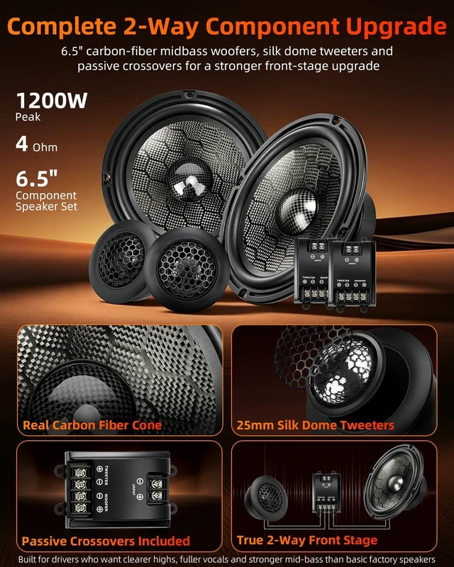 Alt view image 2 of 5 - TANVSO CarbonForce 6.5 Component Speakers, 1200W Peak 4 Ohm 6.5 Inch Component Car Speakers, 6-1/2 MidBass Woofers with Honeycomb-Weave Carbon Fiber Cone, Silk Dome Tweeters & Crossovers, 2-Way Set