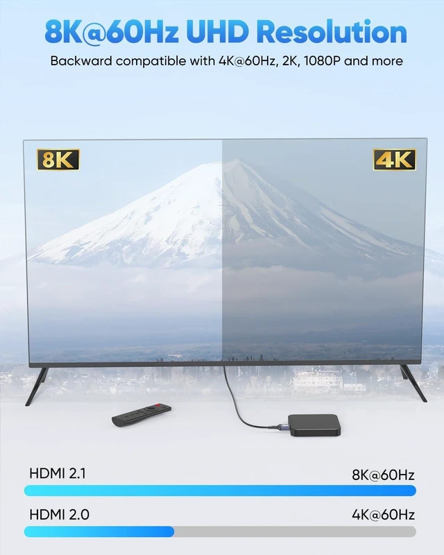 Alt view image 2 of 5 - ZeniKon 8K Thin HDMI Cable 1FT 5-Pack, 48Gbps Ultra Slim HDMI 2.1 Cable