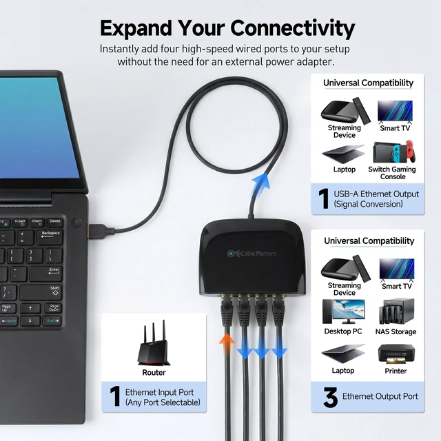 Alt view image 2 of 5 - Cable Matters USB to 4-Port Gigabit Ethernet Switch, USB Ethernet Splitter