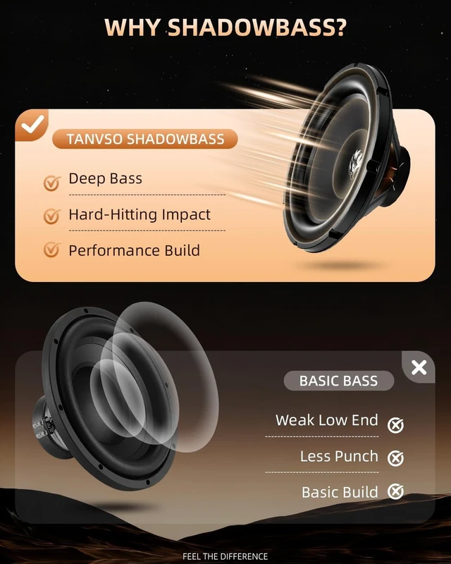 Alt view image 5 of 5 - TANVSO ShadowBass Series 12 Subwoofer, 2000W Peak 4 Ohm 12 Inch Car Subwoofer, High-Excursion Woofer with Thick Rubber Surround for Trunk Bass Box & Custom Car Audio, Single