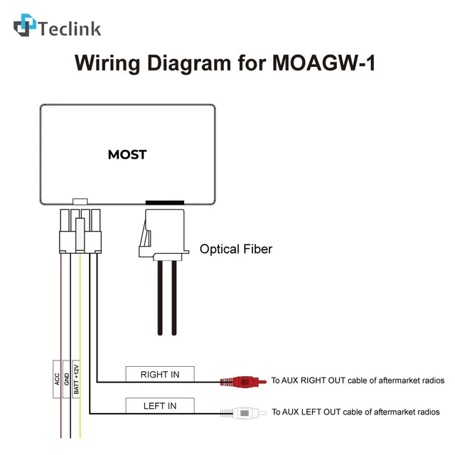 Alt view image 5 of 5 - DNL Teclink Optical Fiber Decoder Box for Car Stereo Mercedes E-Class W211 SLK R171 CLS-Class: MOAGW-1