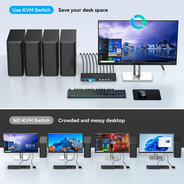 Alt view image 3 of 5 - 4 Port KVM Switch for 4 Computers 1 Monitor DisplayPort, 4K@144Hz USB KVM Switch with 4 USB 3.0 Ports, External Controller & Front Panel Button Control, Share Keyboard Mouse for Office and Workstation