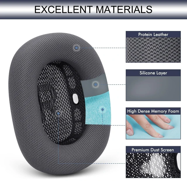 Alt view image 4 of 5 - GEVO Upgraded Ear Cushions Replacement Earpads for AirPods Max 1 & 2 Headphones, Protein Leather Ear Pads Ear Covers Cups with Memory Foam and Magnet for AirPods Max 1 & 2 (Midnight)