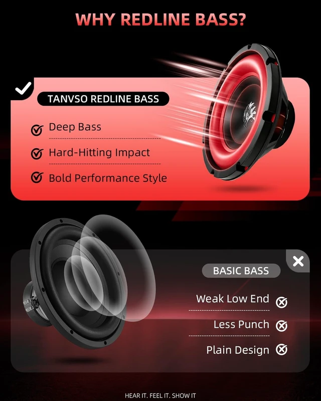 Alt view image 5 of 5 - TANVSO Redline Bass Series 10 Subwoofer, 1600W Peak 4 Ohm 10 Inch Car Subwoofer, High-Excursion Woofer with Red Rubber Surround for Trunk Bass Box & Custom Car Audio, Single