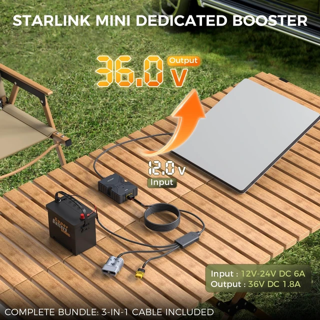 Alt view image 2 of 5 - XLTTYWL 12-24V to 36V DC Power Adapter Kit for Starling Mini & Mini X