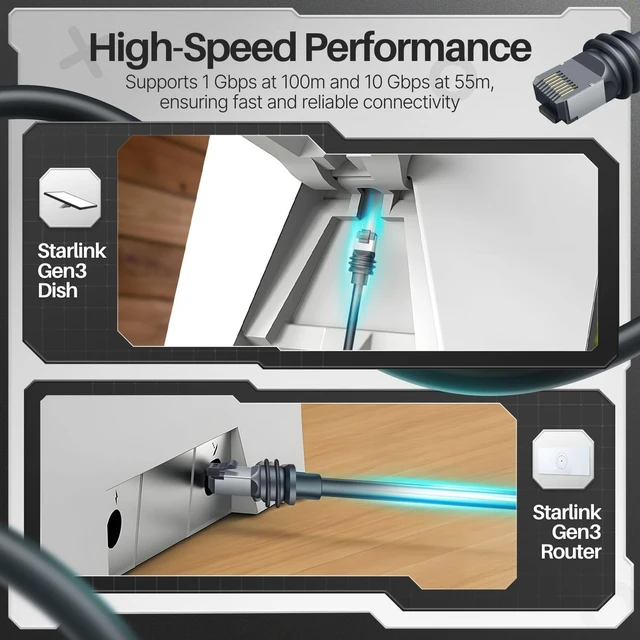 Alt view image 5 of 5 - TNP Starlink Ethernet Cable, Waterproof CAT6 Extension for Gen 3, 32FT