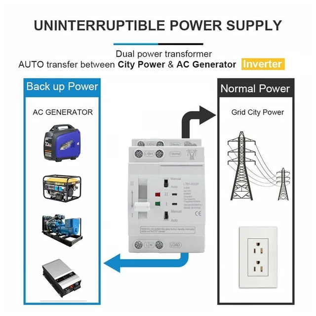 Alt view image 5 of 5 - Automatic Transfer Switch 2 Pole 110V 50ms DIN Rail