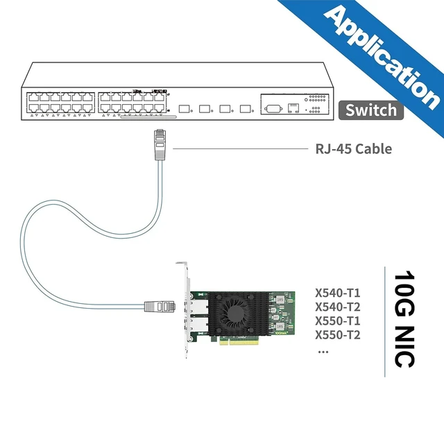 Alt view image 4 of 4 - Alwong 10G PCIe RJ45 Network Card, Equivalent to Intel X540-T1