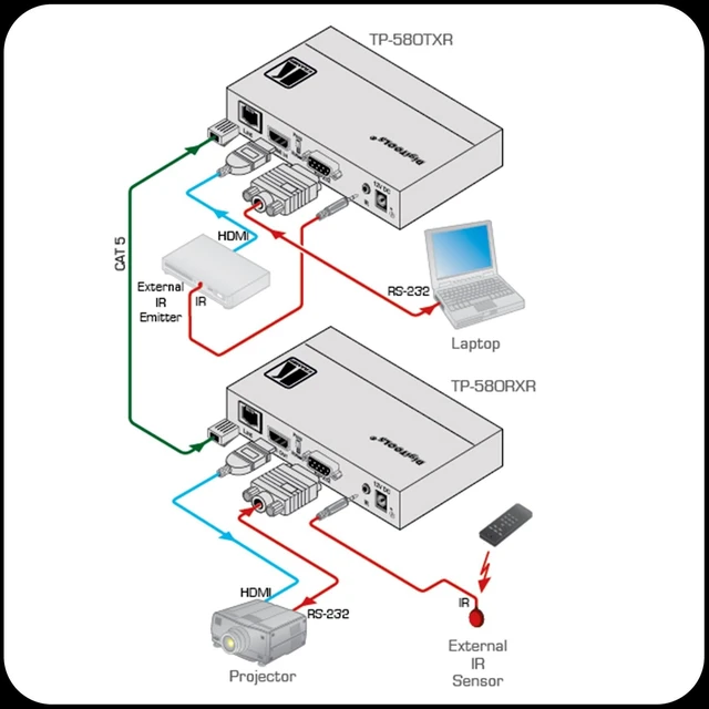 Alt view image 3 of 4 - Kramer TP-580TXR HDBaseT 1.0 Transmitter & Receiver Set HDMI over CAT Cable, 4K@60Hz, Up to 590 ft