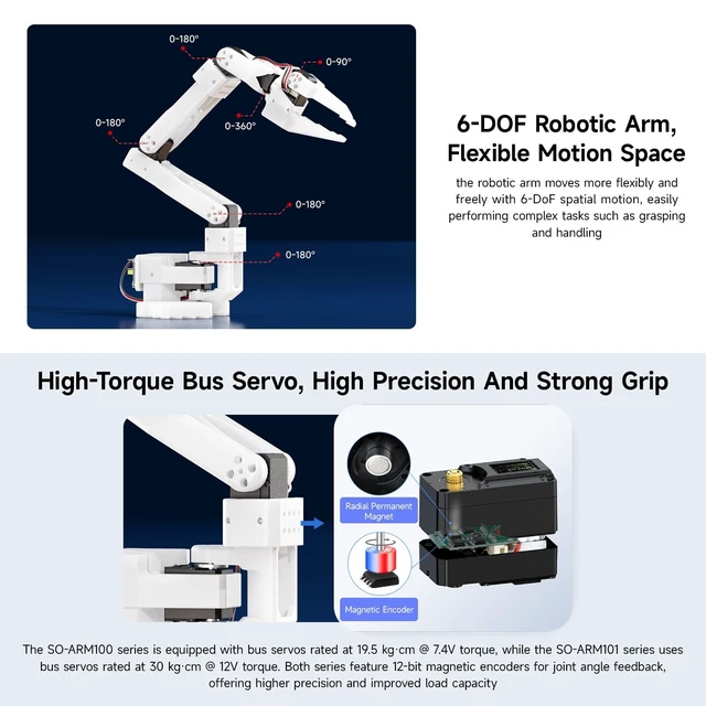 Alt view image 4 of 5 - KLAYERS SO-ARM101 SE Open-Source 6-Axis Robotic Arm, Native Support for Hugging Face LeRobot, High-Torque Bus Servo,NO 3D-Printed Parts