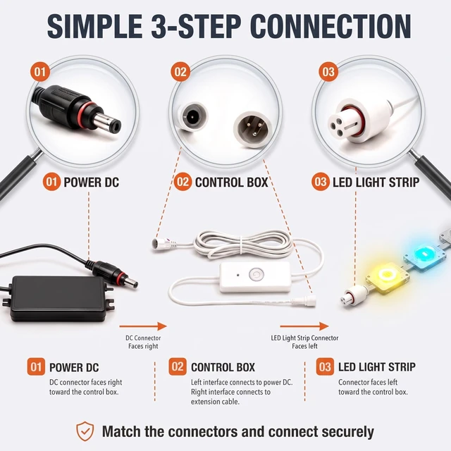 Alt view image 5 of 5 - 36V 2A Power Adapter for Govee Permanent Outdoor Lights 2