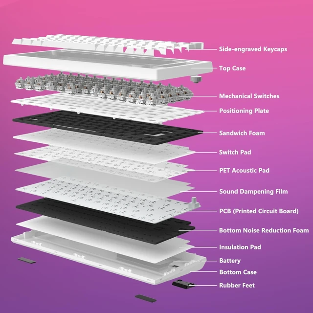 Alt view image 4 of 5 - Itigoitie 75% Wireless Gaming Mechanical Keyboard,TriMode 2.4G/USBC/BT5.3,8000mAh Hot Swappable Custom Keyboard,Linear Switch,Gasket Mounted,RGB Backlit,PBT Keycaps,CNC Knob for Mac/Win/Android