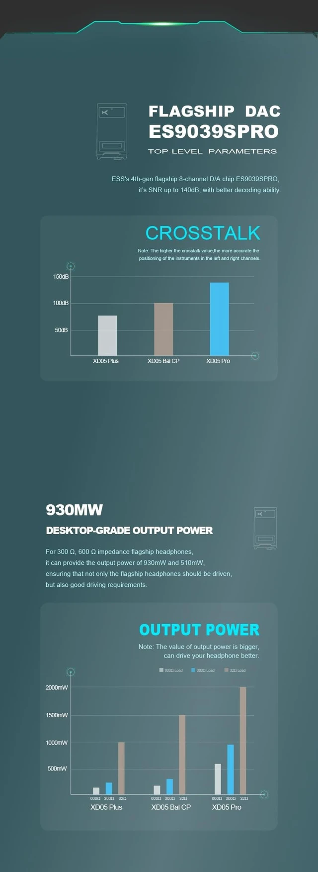 Alt view image 3 of 5 - XDUOO XD05 Pro Portable Full Balanced DAC Headphone Amplifier Double Screen 4.4 Balanced USB XMOS XU316 AMP Decoder