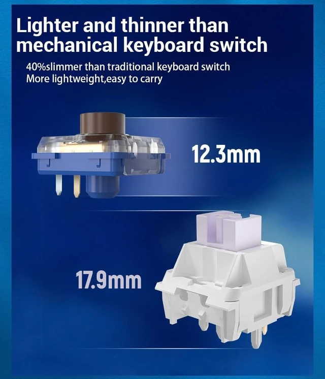 Alt view image 3 of 5 - Kailh Deep Sea Silent Low Profile Keyboard Switch Mechanical Keyboard Switch for Deep Sea Island Whale Landing MINI 1353Hitbox (30, Whale)