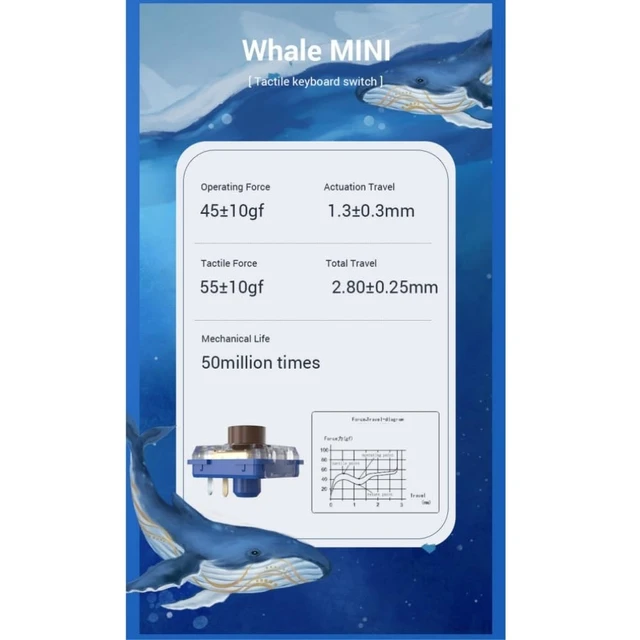 Alt view image 2 of 5 - Kailh Deep Sea Silent Low Profile Keyboard Switch Mechanical Keyboard Switch for Deep Sea Island Whale Landing MINI 1353Hitbox (30, Whale)