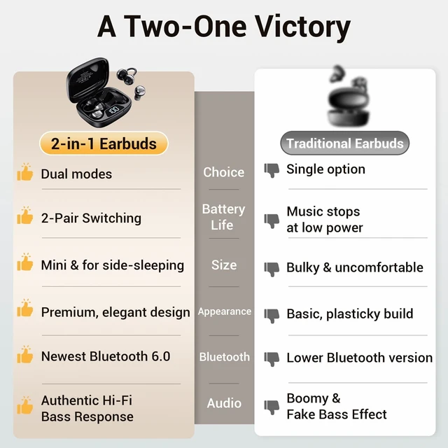 Alt view image 3 of 5 - FADCAMELOS 2-in-1 Wireless Earbuds Set, Open-Ear Clip & Mini Sleep Headphones, 36H Battery, Bass Sound, Ultra Comfortable, IPX5 Waterproof, Stylish for Work/Sport/Sleep