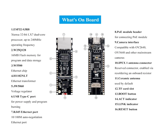 Alt view image 4 of 5 - ESP32-S3 Development Board, Wi-Fi, Bluetooth, Ethernet Communication