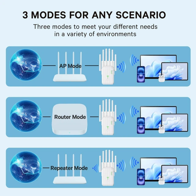 Alt view image 3 of 5 - Hapolr WiFi 6 Extender AX1900 for Gaming & 4K Streaming, Covers 12000sqft