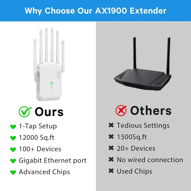Alt view image 4 of 5 - Hapolr WiFi 6 Extender AX1900 for Gaming & 4K Streaming, Covers 12000sqft