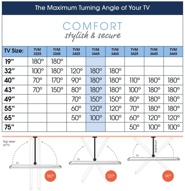 Alt view image 4 of 5 - Vogel's TVM 3465 Full-Motion OLED TV wall Bracket for 32-65 inch TVs, Max. 55 lbs (25 kg), Swivels up to 180, Full-Motion OLED TV wall Mount, Max. VESA 400x400, Universal Compatibility