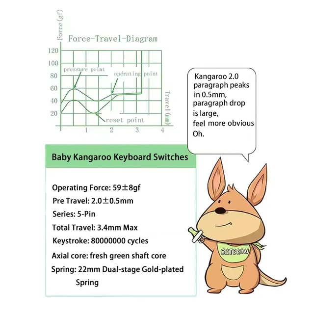 Alt view image 4 of 5 - Gateron Baby Kangaroo 2.0 Heavy Tactile Keyboard Switches,72Pcs