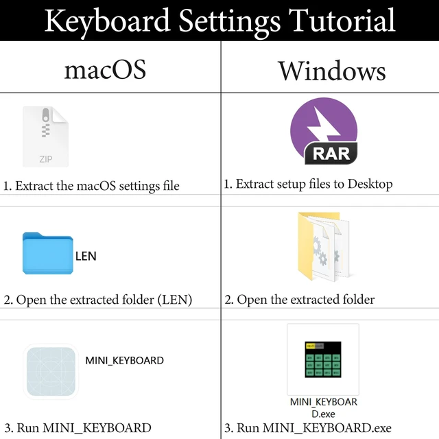 Alt view image 4 of 5 - GEEKRIA USB Mini 4-Key + Knob One-Handed Mechanical Gaming Keyboard, Customizable 3-Layer Macro Function OSU Micro Keyboard RGB Silent Red Switches for Windows XP/7/8/10/11 and Mac OS