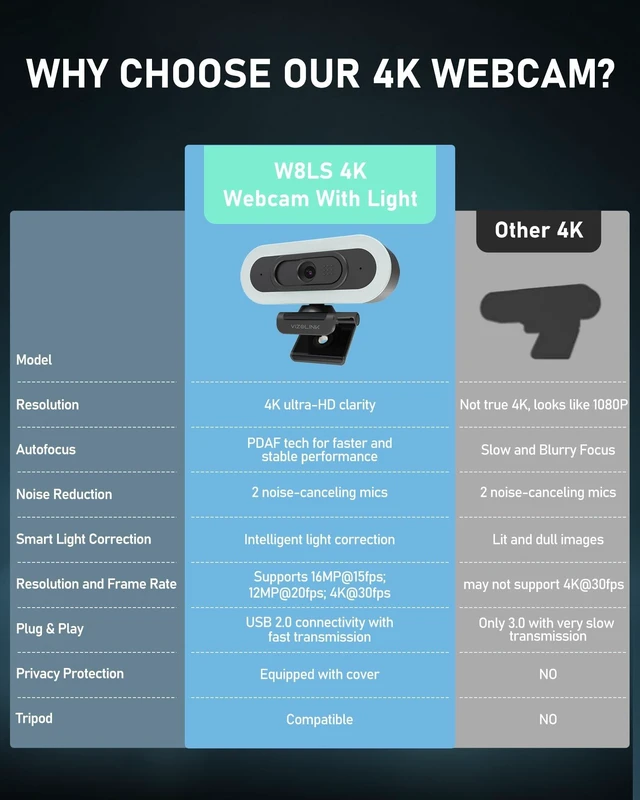 Alt view image 5 of 5 - VIZOLINK 1080P Webcam with Built-in Microphone, W2N Web Cam, Privacy Cover, 75 FOV, Noise Cancellation, Plug & Play Web Camera for Computer, USB Webcam for Pc, Laptop, Desktop, Mac