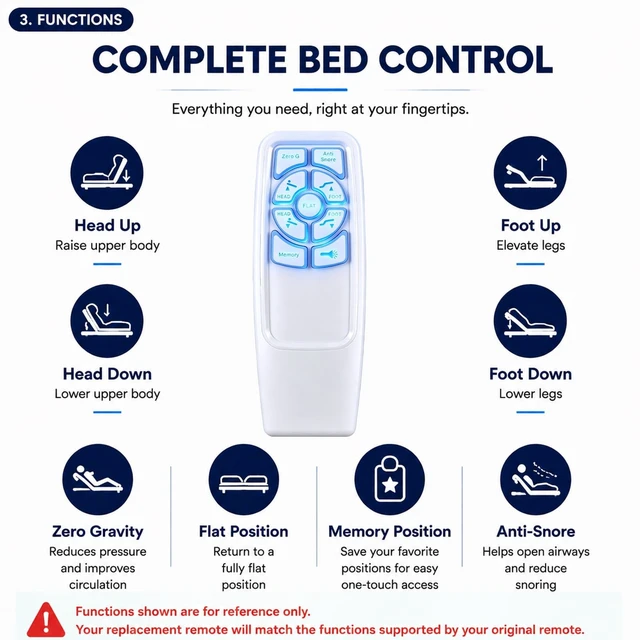 Alt view image 5 of 5 - Replacement Remote Control for Richmat, Onebed, Mlily Adjustable Bed