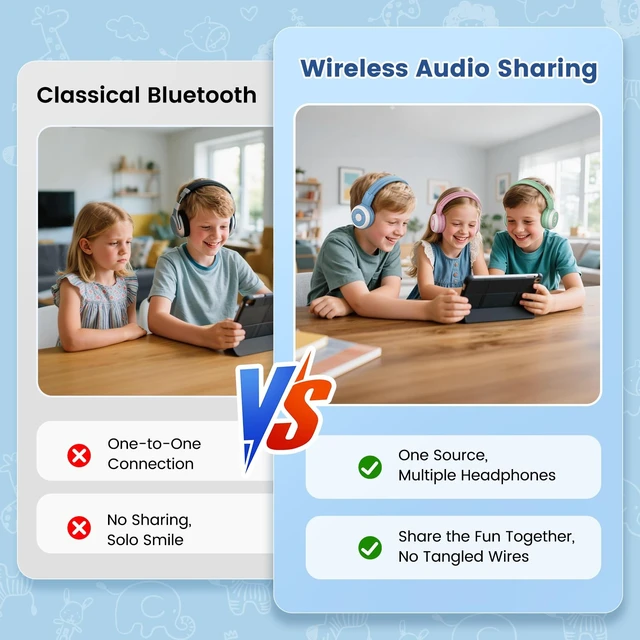 Alt view image 4 of 5 - SIMOLIO Manyshare Kids Wireless Headphones with Case & Mic, Audio Sharing