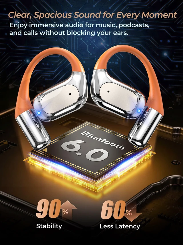 Alt view image 5 of 5 - Nosgur Open Ear Earbuds Bluetooth 6.0, Over Ear Wireless Earbuds that Dont Go in Ear, Running Headphones with Microphone, IPX7 Waterproof Workout Earbuds, 360 Rotatable Fidget Case with Lanyard