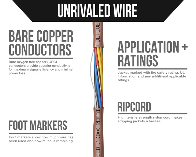 Alt view image 3 of 5 - Voltive 18/8 Thermostat Wire, Plenum CL3P, Brown, 500ft - 18AWG, 8 Conductors, Solid Bare Copper, UL Listed - V-1322-1