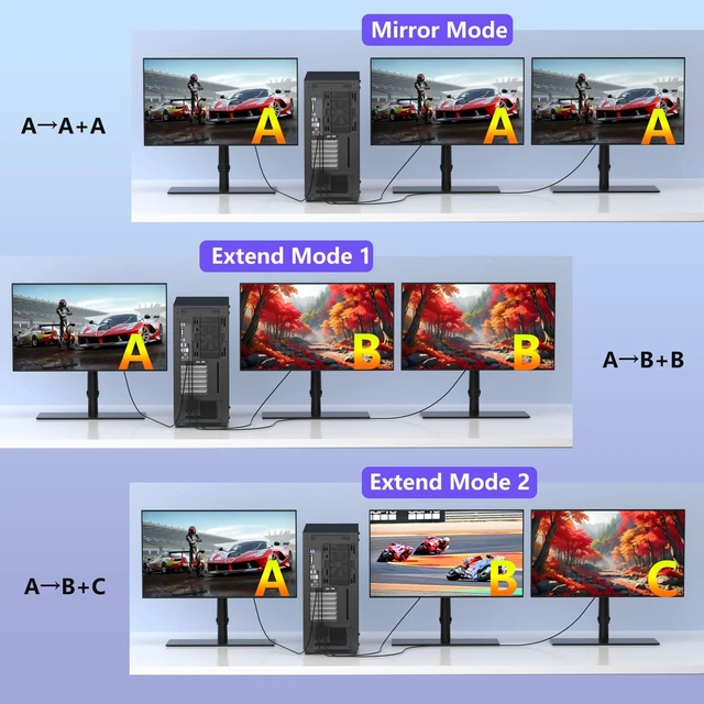 Alt view image 3 of 5 - DisplayPort to HDMI DisplayPort Adapter, 4K@60Hz Display Port Splitter for Dual Monitors Extended Display,DP to DP/HDMI Splitter 1 in 2 Out, DisplayPort MST Hub for for Desktop,Laptop,Graphics Card